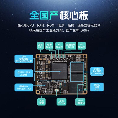 合众恒跃安路DR1M90国产ARM+FPGA工业级开发板 双核A35 兼容ZYNQ