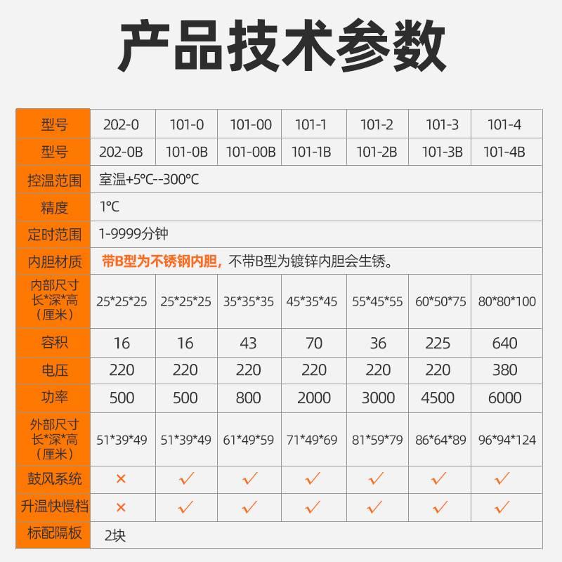 电热恒温鼓风小烘箱工业实验室干燥箱烘干机老化试验箱大灯烤箱*
