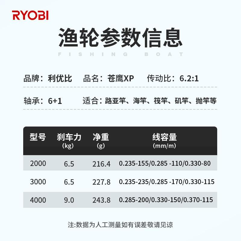 碳素主体微物纺车轮斜口浅线杯轻量碳素路亚轮矶钓鱼线轮