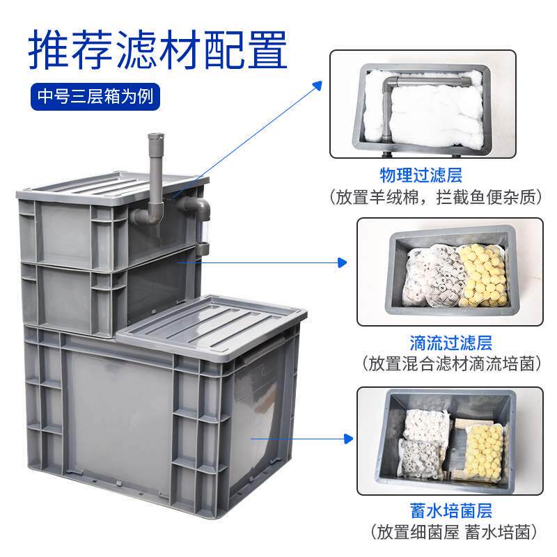 鱼缸改底滤滴流过滤盒干湿分离免打孔虹吸水管增氧净水底滤槽
