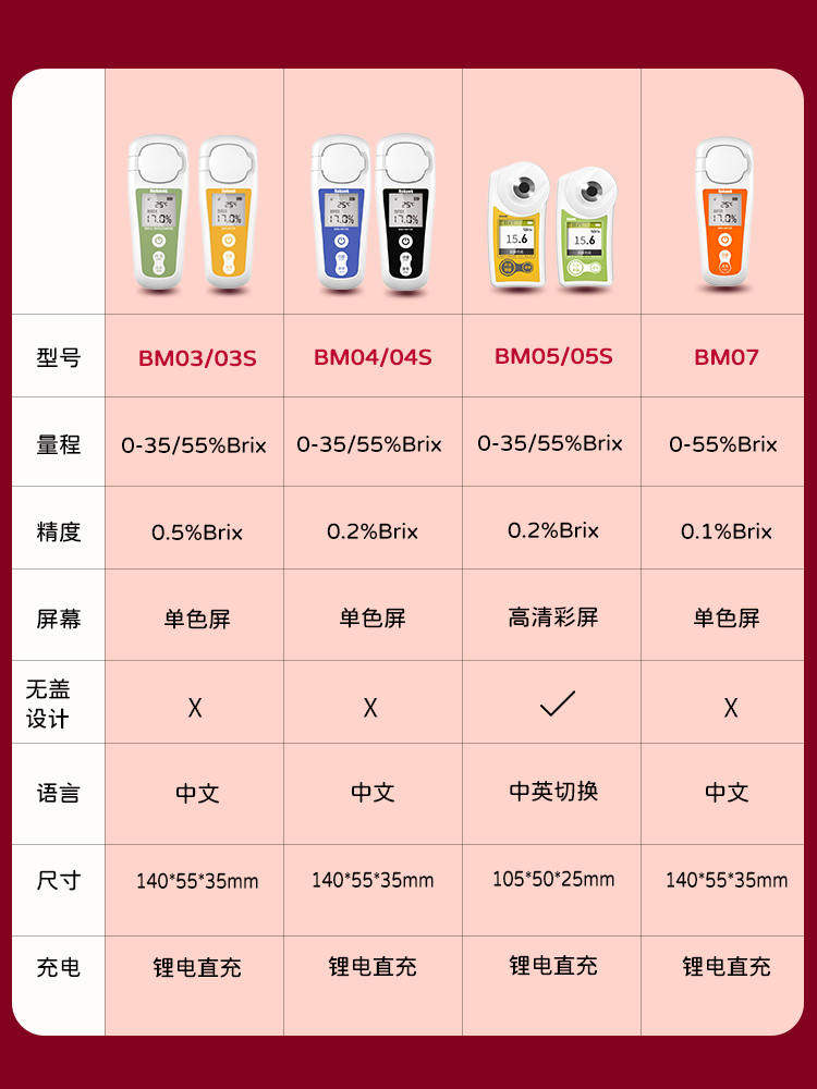 水果西瓜糖度计测糖仪高精度家用甜度测试仪葡萄糖分检测糖度测量