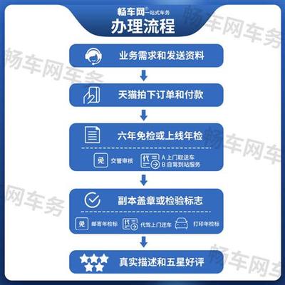 畅车网全国汽车年审异地车辆年检代办验车审车汽车年检免检标志