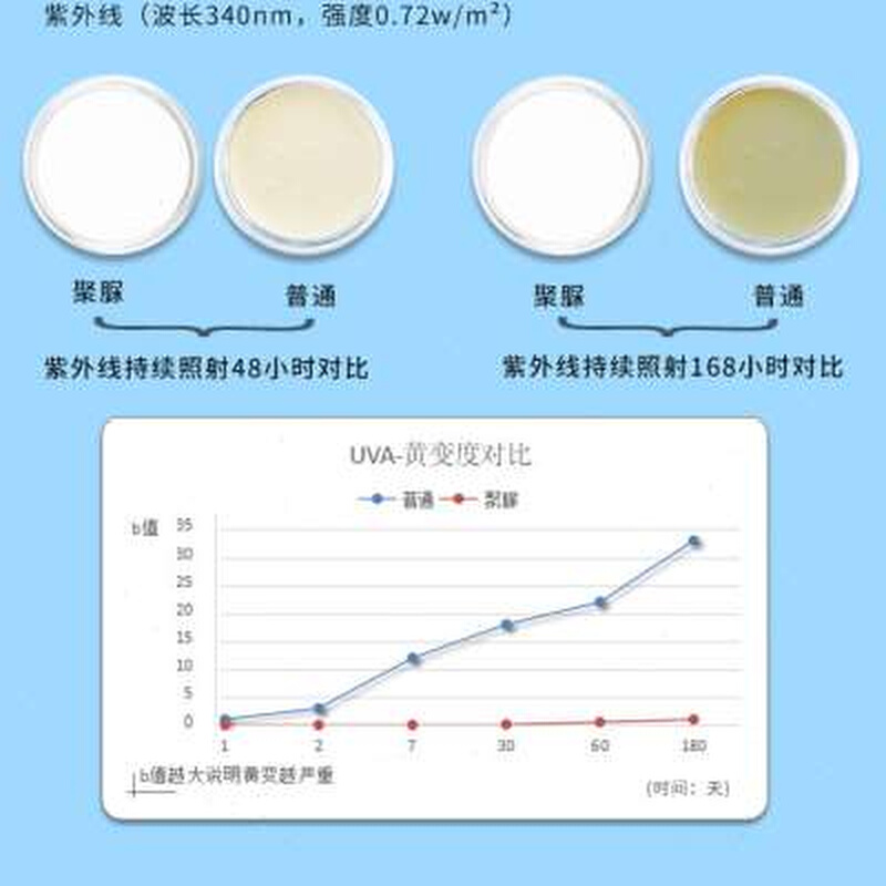 新品缝美家天冬聚脲美缝剂日晒耐黄变不变色彩砂瓷砖填缝剂送工具