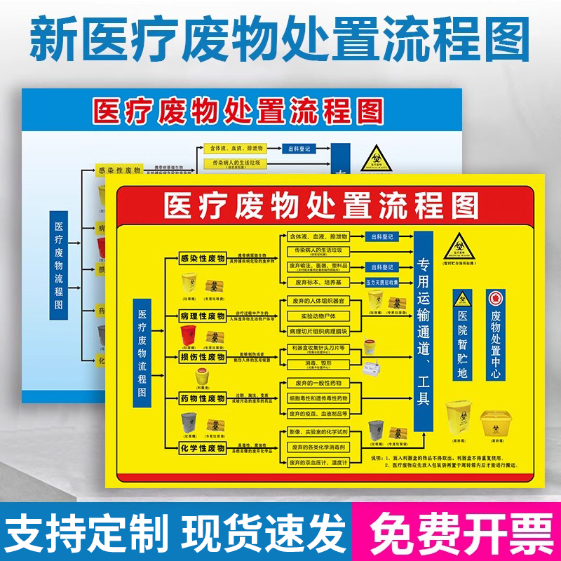 医疗废物处置流程图暂存间标识