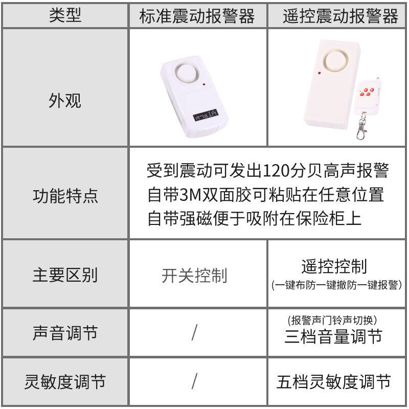保险柜专用震动报警器保险箱移动报警器遥控报警器带磁铁不干胶普