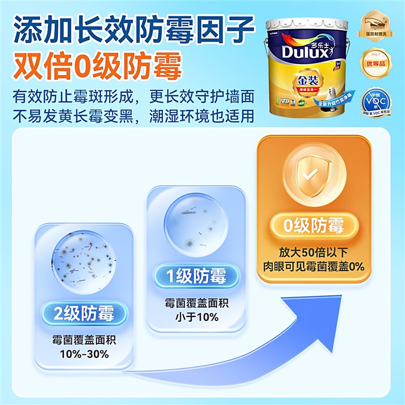 速发士金装净味五合一乳胶漆油漆涂料室内家用自刷墙面漆环保白色