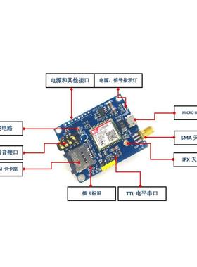 SIM800C/开发板/模块/GSM/GPRS/短信/超SIM900A SIM800A  SIM800L
