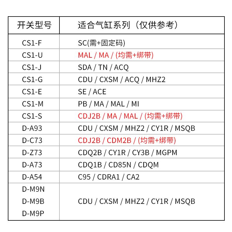 气动气缸磁性开关感应器接近开关CS1-J F U G S SC扎带 支架绑带