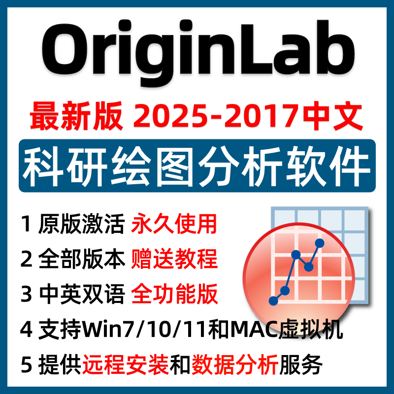 OriginLab绘图软件origin中文完整版无水印2024/2025科研绘图代做