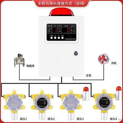 检测报警仪器可燃气体酒精天然气工业用有毒氧气氨气泄漏探测浓度
