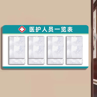 医院医护人员公示栏一览表工作人员医疗机构公示栏人员信息公示牌诊所人员公示展示板医生简介职工今日值班牌