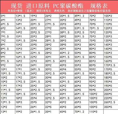 高透明pc聚碳酸酯塑料硬管3分4分6分1寸水管件pvc透明薄圆管25mm