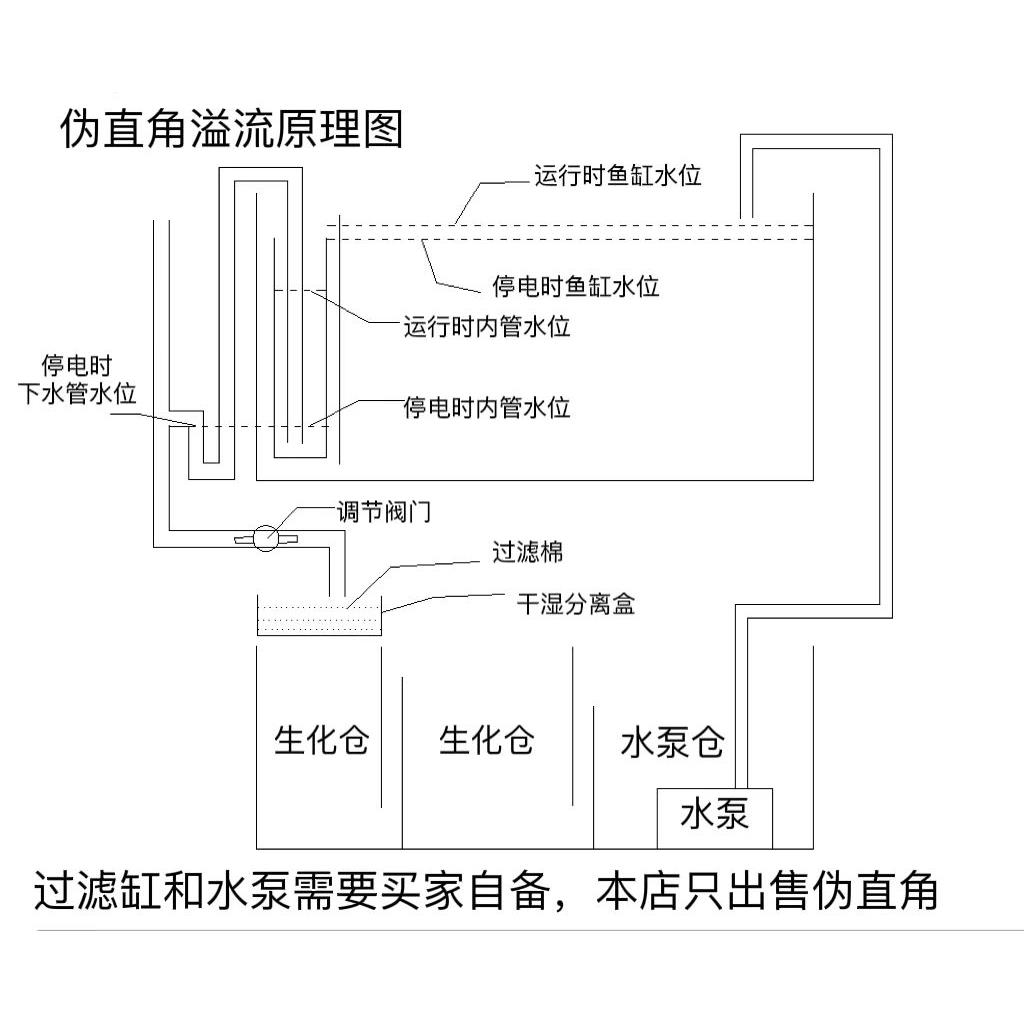 伪直角溢流鱼缸虹吸管件不打孔改过滤上滤改底滤