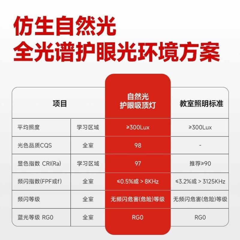 卧室主灯客厅吸顶灯创意极简护眼书房灯家用全光谱玫瑰氛围装饰灯