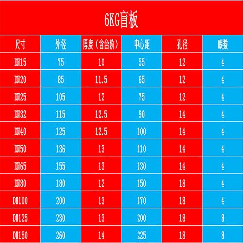 304不锈钢0.6MPA法兰盲板 PN6盲板盖板 6公斤法兰盖DN25 32 40 50