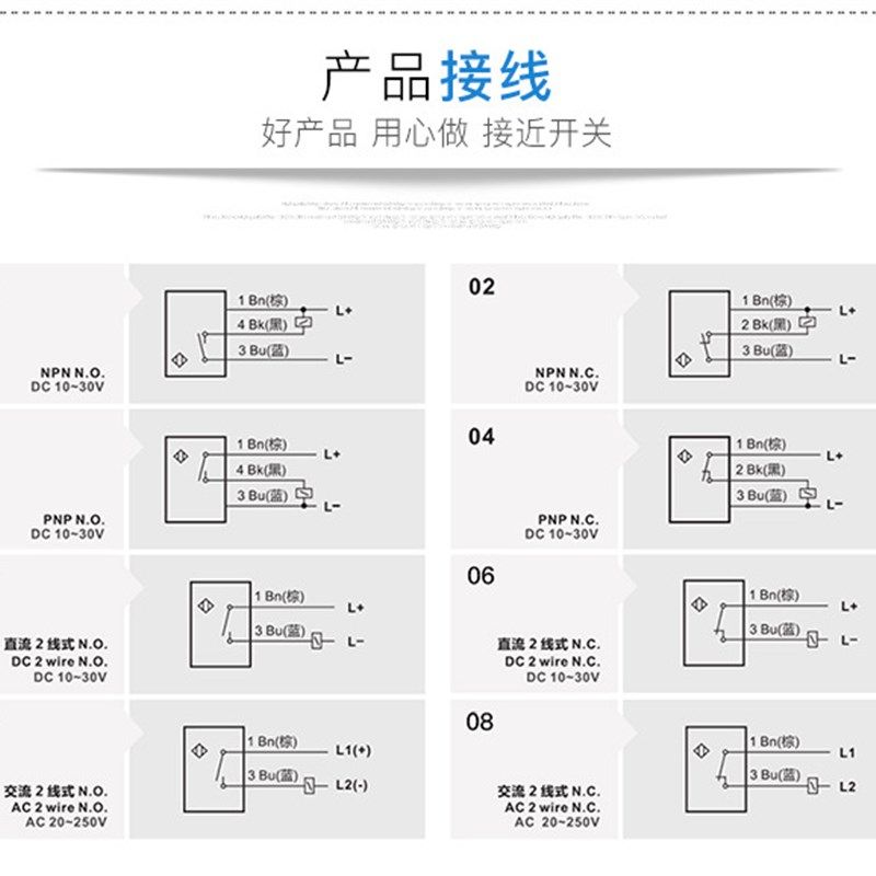 速发电容式接近开关M0三线直流24V料位传感器M18二线220V料线探头