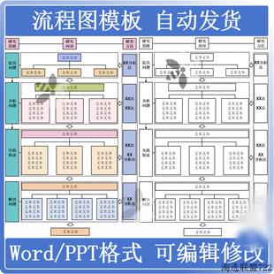款式3技术路线流程图模板word/PPT格式WPS可编辑修改定制服务
