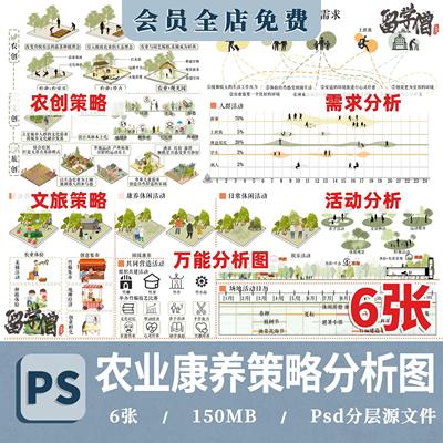 美丽乡村农业田园综合体农村旅游康养人群分析策略图模块PSD分层