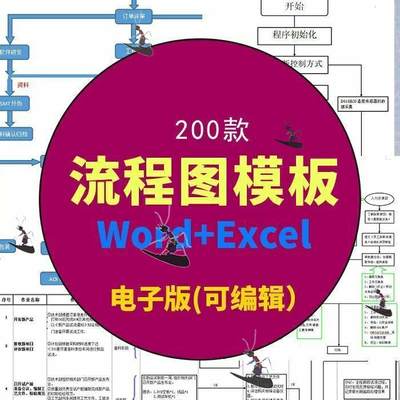 产品业务流程图模板word生产工艺报销采购招聘工作项目流程非ppt