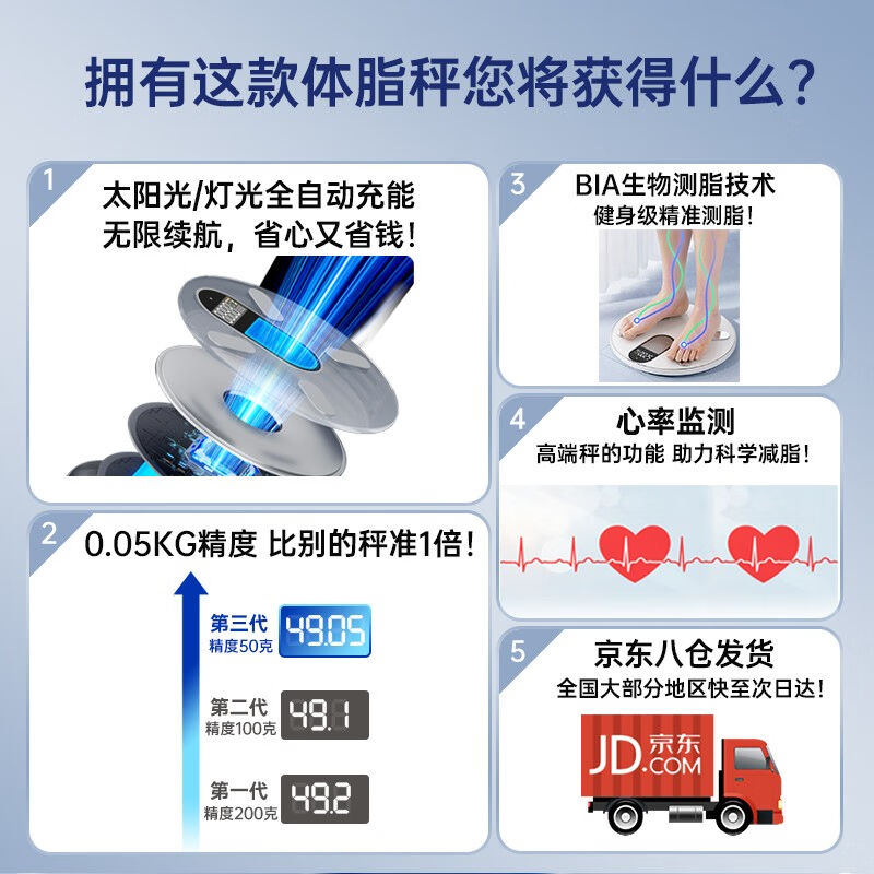乐福能量云（Lefucloud）光之子太阳能/灯光自动充电体脂秤专用电