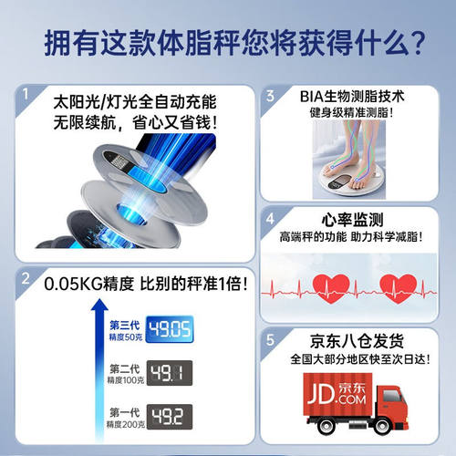 乐福能量云（Lefucloud）光之子太阳能/灯光自动充电体脂秤专用电