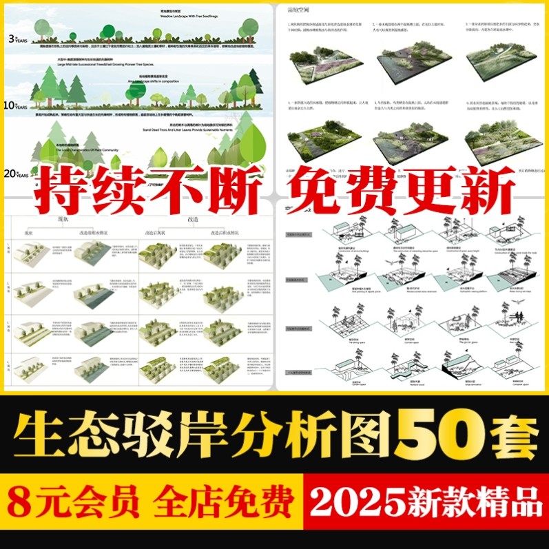 生态景观湿地园林植物修复滨水驳岸横断面模块PSD分析图PS素材库