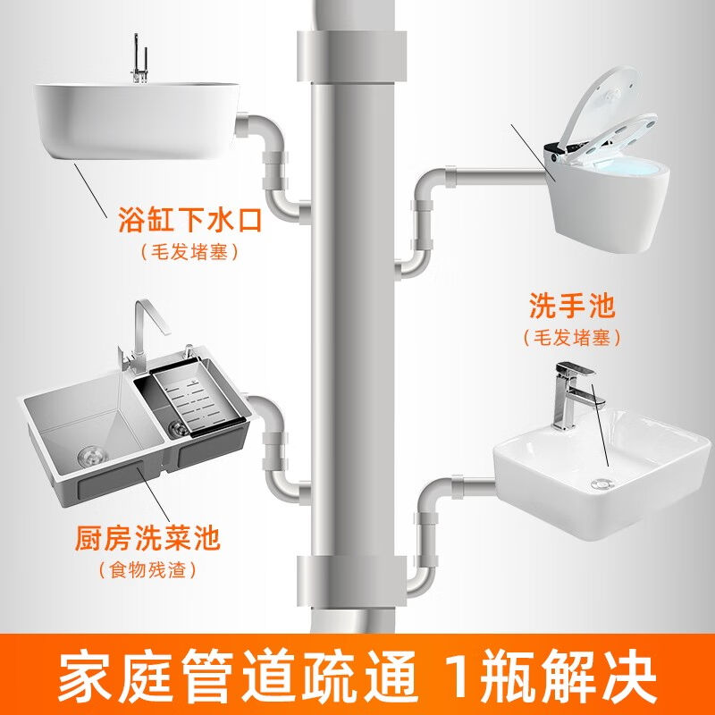 标奇管道疏通剂下水道地漏洗手盆堵塞疏通液去异味不管道清洁剂50