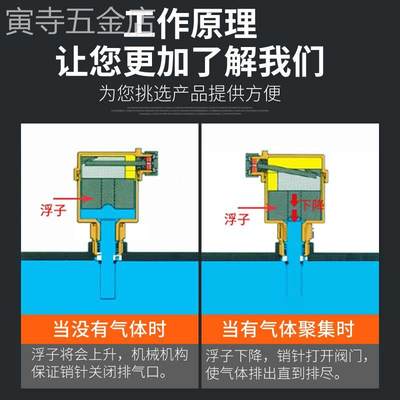 新款自动排气阀暖气放气阀4分6分1寸黄铜家用自来水管道空调泄气