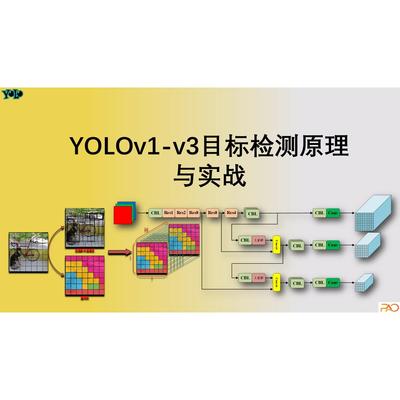 yolov1-v3目标检测刻录盘