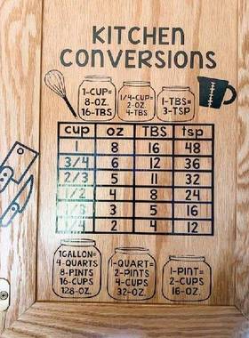 极速1 Sheetg Of Kitchen Measurement Decals Kitchens Cabinets