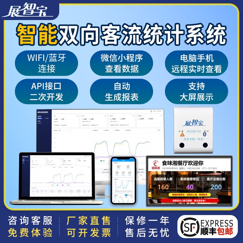 速发红外双向客流计数器i流量人数统计系统W人F景联网i区展馆商场