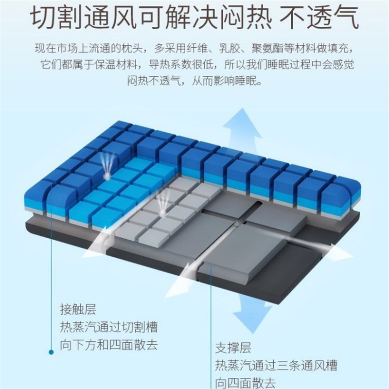 速发枕头慢回弹S忆棉护枕提A睡眠深度给头颈做个记P升亲肤