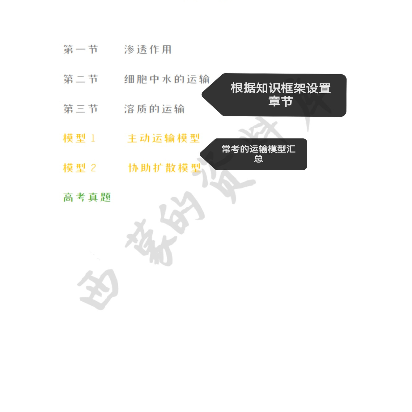物质运输考点题型汇总高中生物必修一电子资料