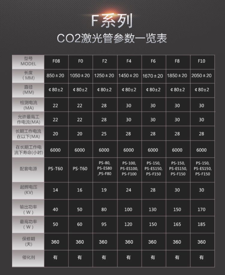 F6北京埃佛尔激光co2激光管80W100W 130W 150W激光管厂家直销EFR