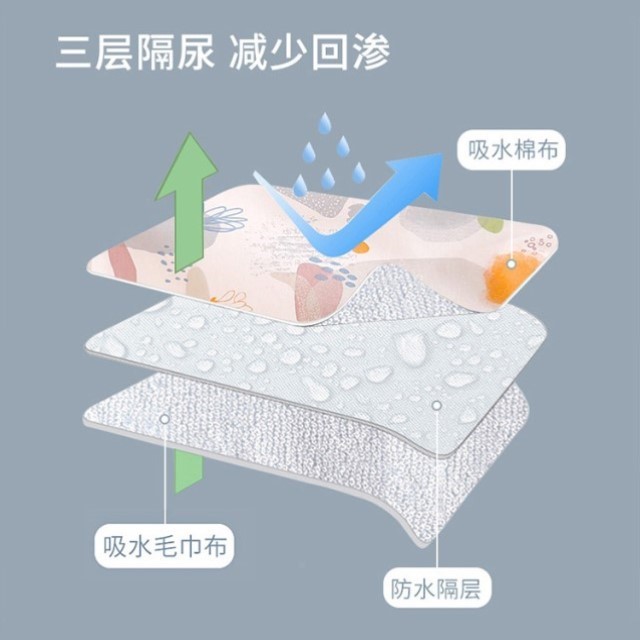 通用学生宿舍床床上专用垫隔尿垫老人新生儿护理防漏超大床单姨妈