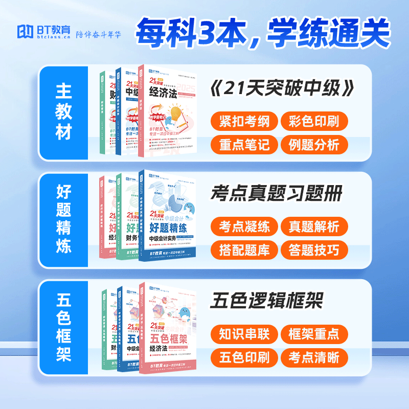 知识精简直击考点，历年真题模拟