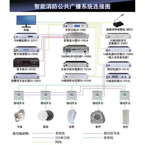 主备功放切换器 ZS-2315A 吸顶喇叭功放音柱壁挂广播音箱
