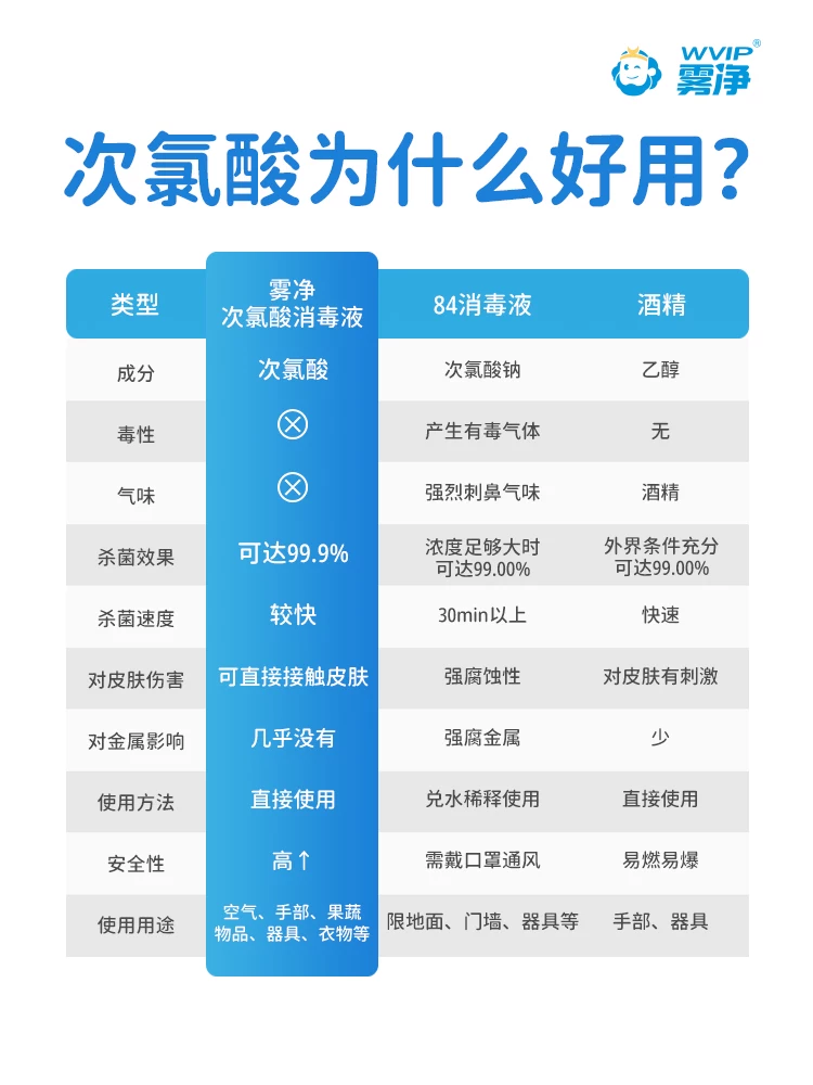 [WVIP雾净次氯酸卫生湿巾加厚清洁消毒湿纸巾家用无香精无酒精60抽]