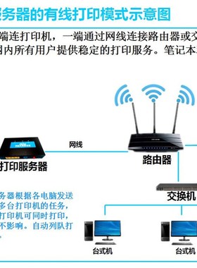 极速打印服务器远程 AR-1808S,2008D,2048KS,2308D USB网络打印共