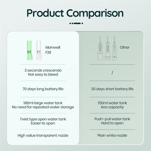 极速Mornwell F29 Dental Water Jet 3 Mode Water FlosWser Oral