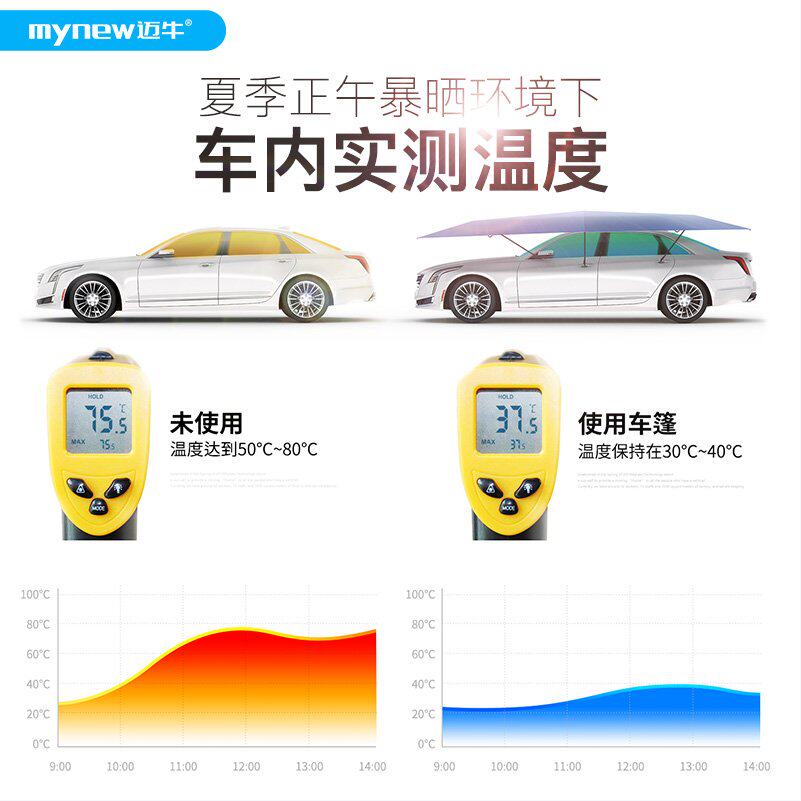 汽车遮阳伞车衣车罩自动遥控汽车防晒伞车棚汽P车移动车库自动车