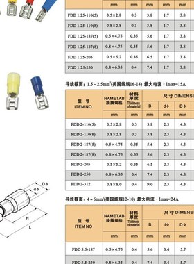 极速厂促厂促接线端子 D5250 插簧 母绝缘端M子 护套母端头1000个