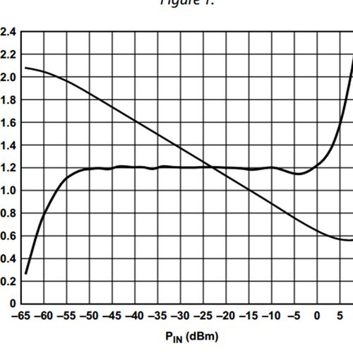 极速新品AD8318 模块p 射频 功率计 对数 检波器 功率检测(1-8000