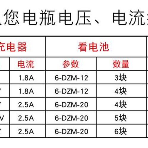 极速电动车天能电瓶充电器48V12ah60V84V32ah96V50A7V2V45大功率