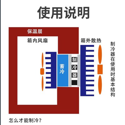 极速TEC1-04906 半导体电子制冷片DCF5V直流降温制冷散热20*20mm