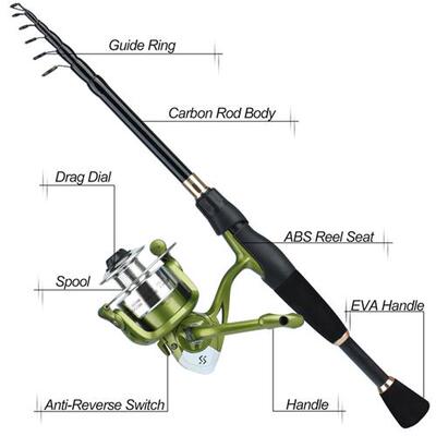 新品Sougayilang 1.8-2.4m Telescopic Fishing Rod Set UlYtrali