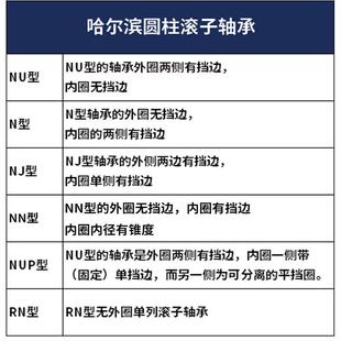 2224 极速哈尔滨圆柱滚子轴承NUP2217 2226 2222 2220 2u218 2219