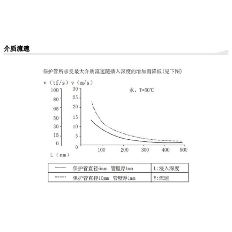 通用型温度变送器 型号:CWDZ11A 库号：M26835