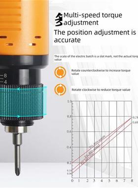 七力速电动批Bsd6200L6600Lf3000L 32003300小力士比斯提迪电动螺