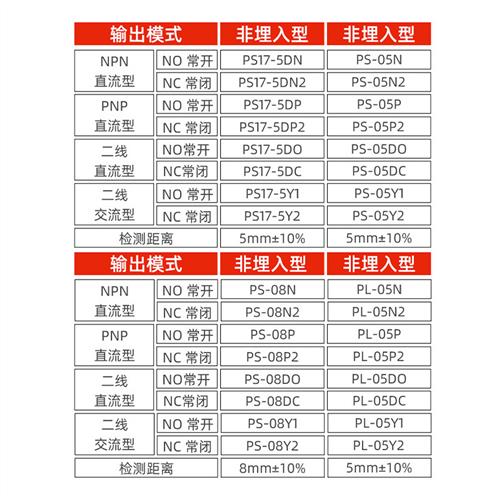 沪工方形接近开关PL-05N N2 P2 DC 08P 08N 2 PS17-5 Y2 DO Y1 DP